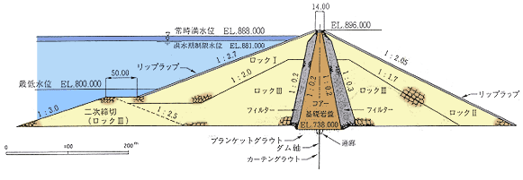 奈良俣ダムの画像