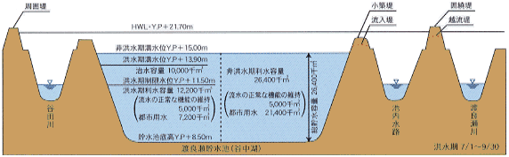 渡良瀬遊水池の画像