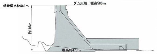 八ッ場ダムの画像