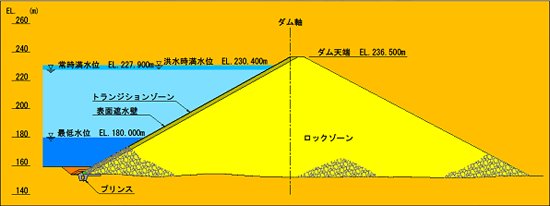 思川開発事業お画像