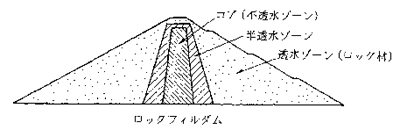 ロックフィルダム解説図