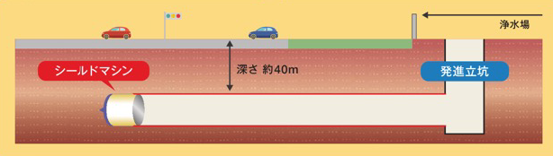 導水管更新事業