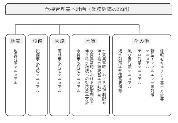 総括危機管理マニュアル