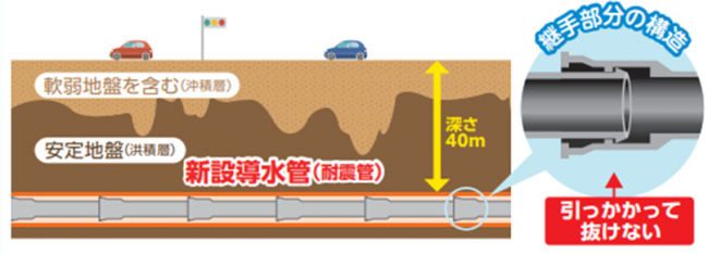 綱手部分の構造