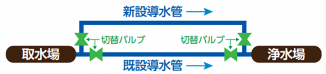 切替バルブ