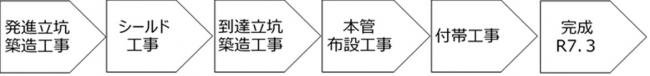 導水管更新事業工程
